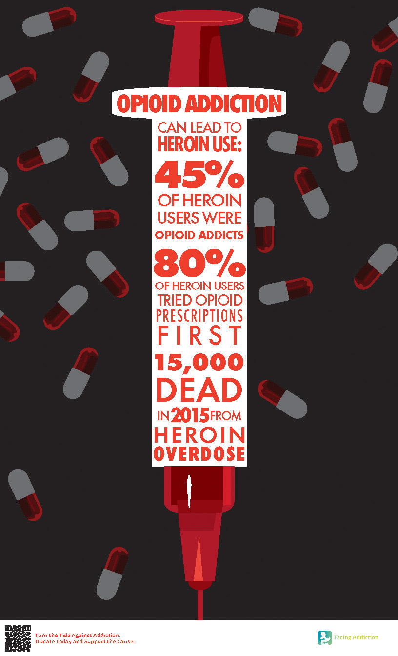 This is the third poster design in the series.  It features a syringe, with the white silhouette of the barrel and a red illustration of the plunger and needle. In the silhouette there is bold red typography that reads, 'Opioid addiction can lead to heroin use: 45% of heroin users were opioid addicts, 80% of heroin users tried opioid prescriptions first. 15,000 dead in 2015 from heroin overdose.' There are faded pill capsules scattered in the background which flow over to the other posters when they are displayed together, connecting the series. At the bottom is a footer with a QR code and the Facing Addiction logo, and type that reads, 'Turn the tide against addiction. Donate today and support the cause.'
